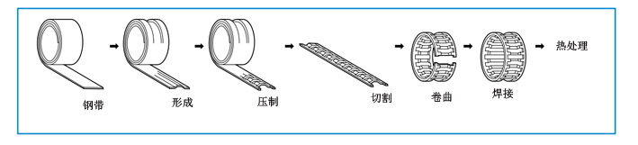 NTN滚针轴承系列及特性